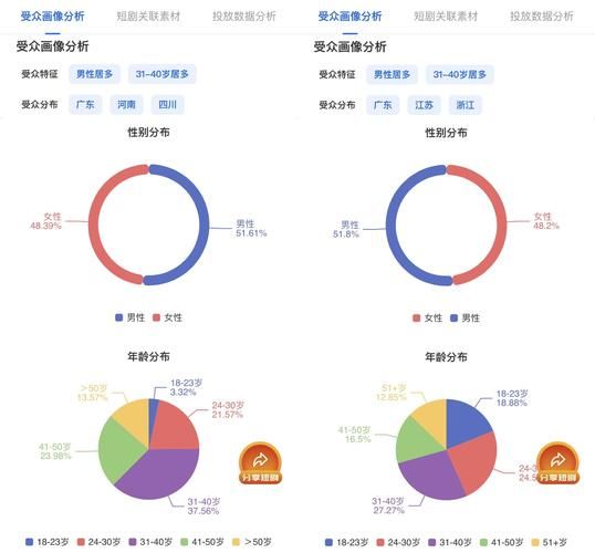 互联网金融调查问卷怎么做_网贷用户画像怎么分析