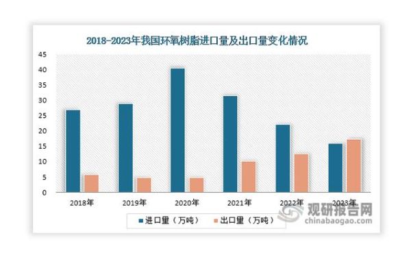 环氧树脂行业前景如何_环氧树脂未来发展趋势