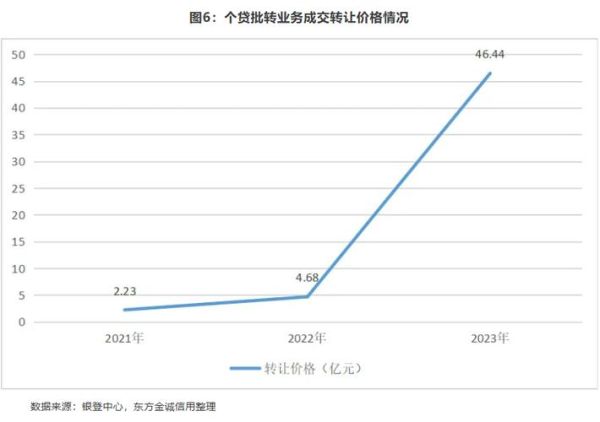 个贷中心前景怎么样_个贷中心未来发展趋势