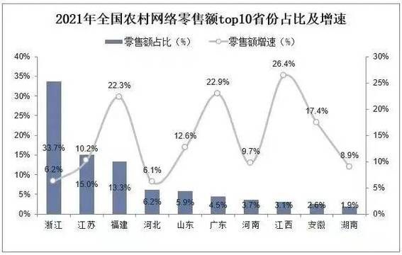 互联网农业市场预测_未来五年农业电商趋势