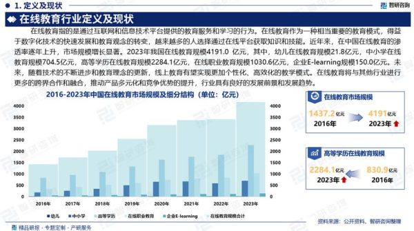 互联网教育发展趋势_在线教育未来前景
