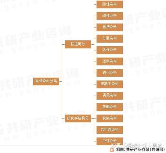 染料行业未来五年发展趋势_环保染料替代传统染料吗