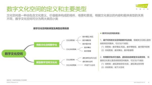 文化产业未来五年发展趋势_如何抓住数字红利