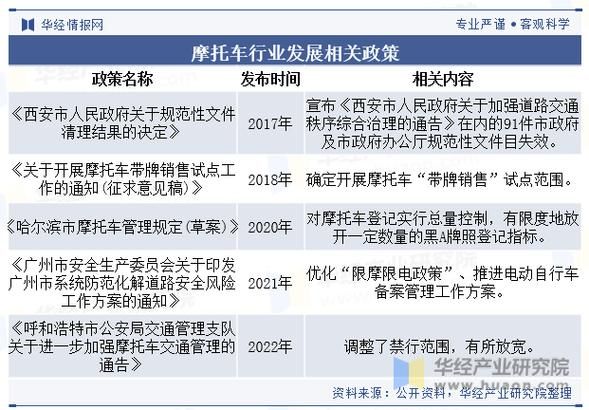 中国摩托车行业现状_未来五年还能买燃油车吗