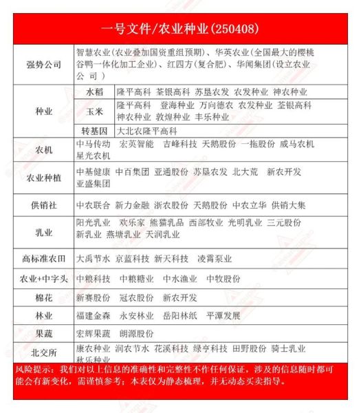 种业公司如何选育新品种_种业行业未来五年发展趋势