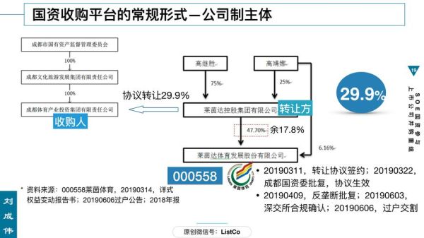 互联网并购重组流程_并购失败原因