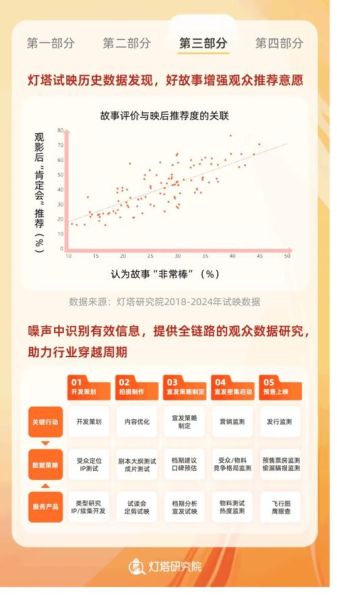 2024年国产电影票房预测_观众偏好变化趋势