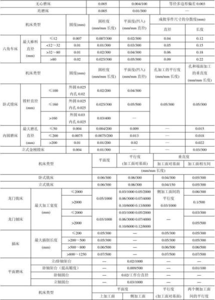 机械加工报价怎么算_机械加工精度等级对照表