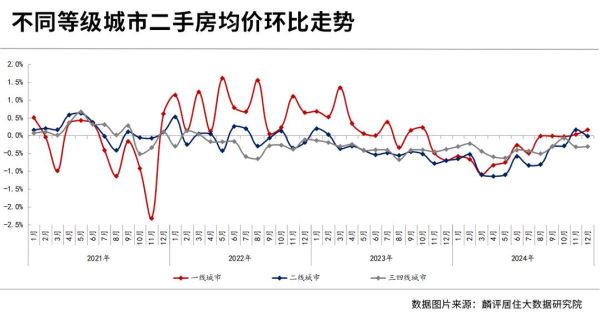 二手房价格走势如何_现在买还是再等等
