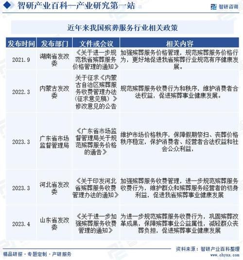 殡葬服务业现状_殡葬服务业前景如何