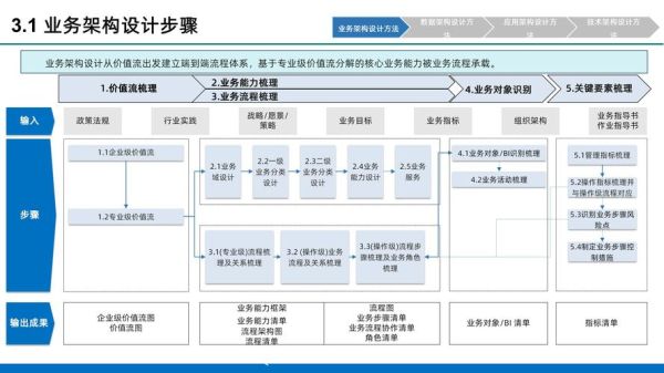 企业数字化转型怎么做_中小企业如何落地