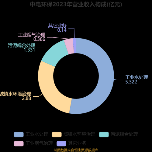 节能环保行业前景如何_节能环保企业如何盈利