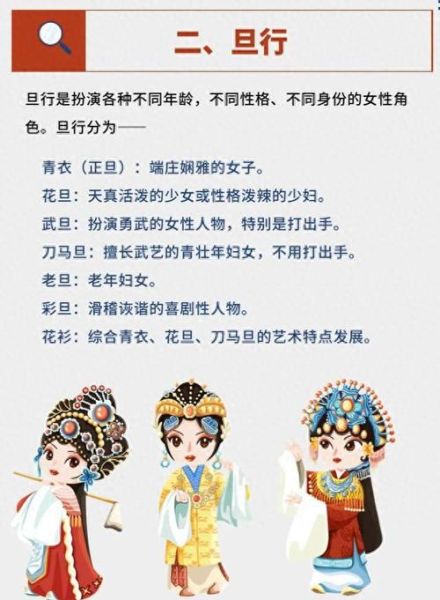 京剧有哪些行当_京剧怎么入门