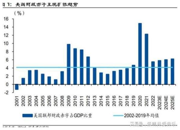 美国互联网经济规模有多大_美国数字经济占GDP比例