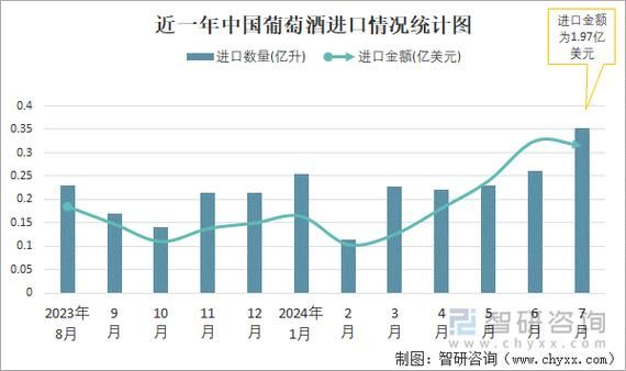 红酒行业未来五年趋势_进口红酒品牌怎么选