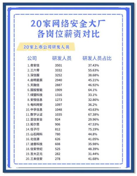 上海移动互联网公司有哪些_上海移动互联网行业薪资怎么样