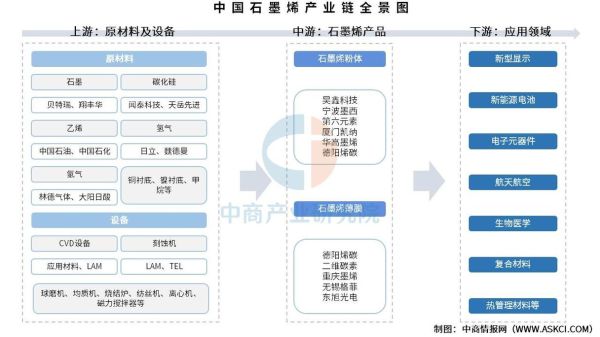 烯烃市场前景如何_烯烃产业链投资机会