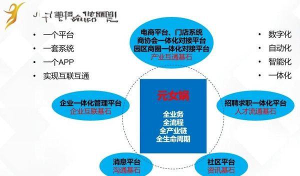 产业互联网如何落地_产业互联网盈利模式