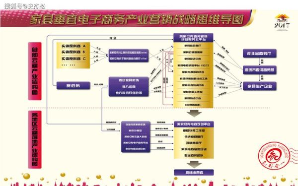 产业互联网如何落地_产业互联网盈利模式