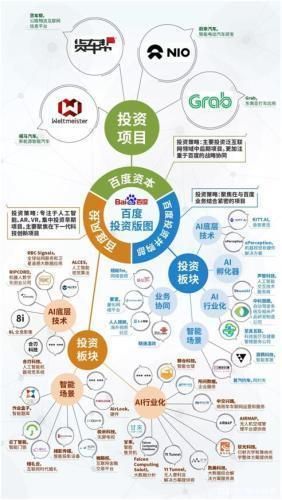 中国有哪些互联网巨头_它们如何布局全国