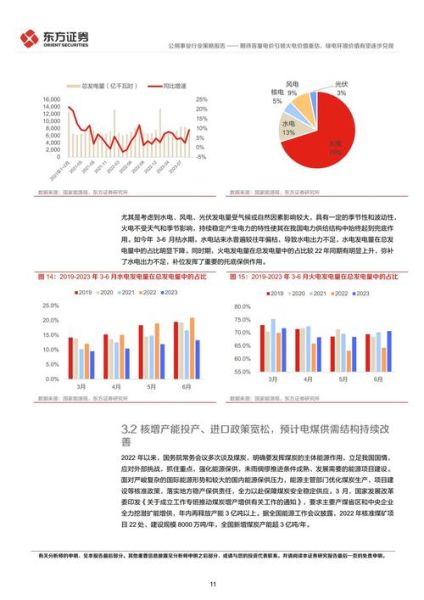 发电行业前景如何_2024年发电行业投资机会