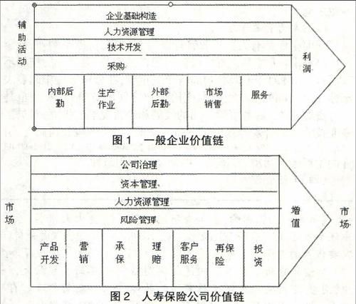保险行业竞争分析_如何提升保险公司竞争力