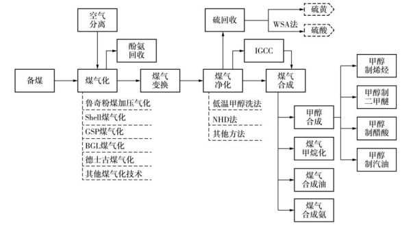 煤化工行业现状如何_未来前景怎么样