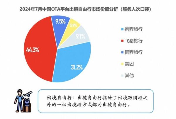 互联网旅游市场现状如何_2024年在线旅游增长趋势