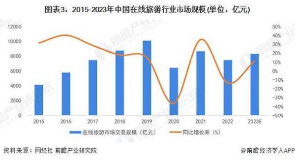 互联网旅游市场现状如何_2024年在线旅游增长趋势