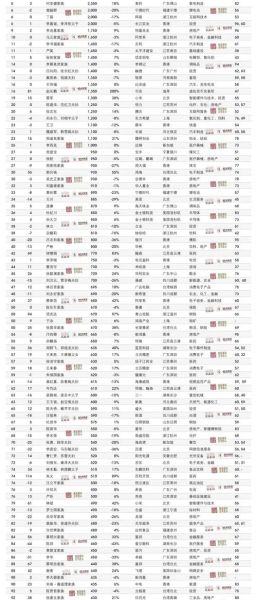 互联网首富排行榜2024_最新财富变化