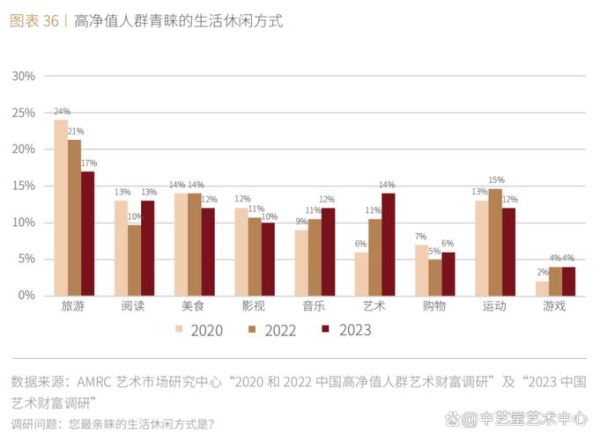 艺术品投资风险有哪些_艺术品行业劣势分析