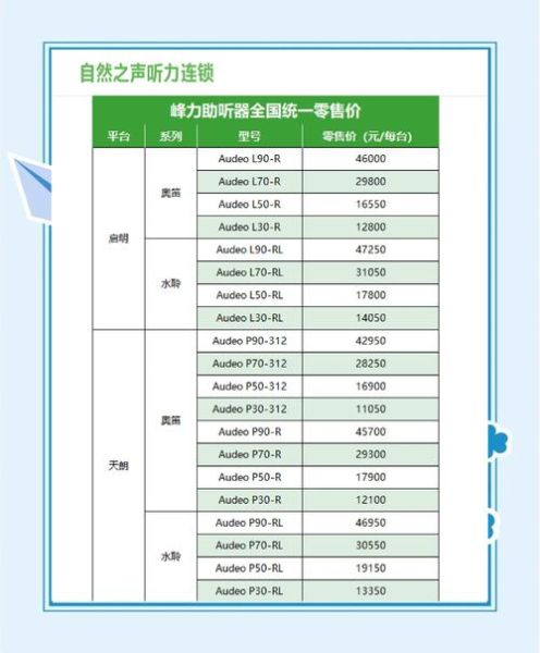 助听器哪个品牌好_助听器价格一般多少钱
