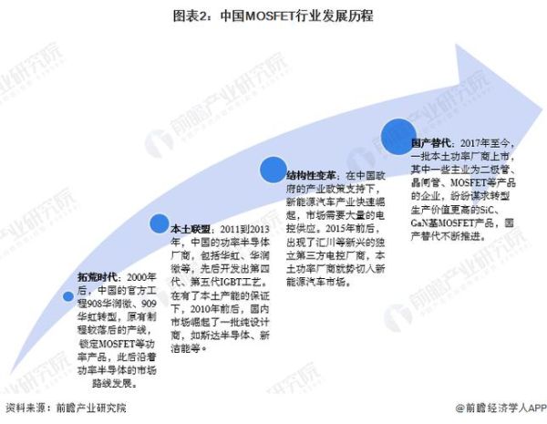 半导体行业现状如何_2024年半导体市场走势预测
