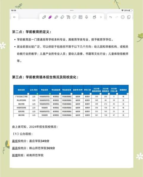 学前教育专业就业前景怎么样_学前教育专业学什么