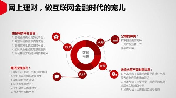 互联网教育投资项目靠谱吗_如何挑选优质平台