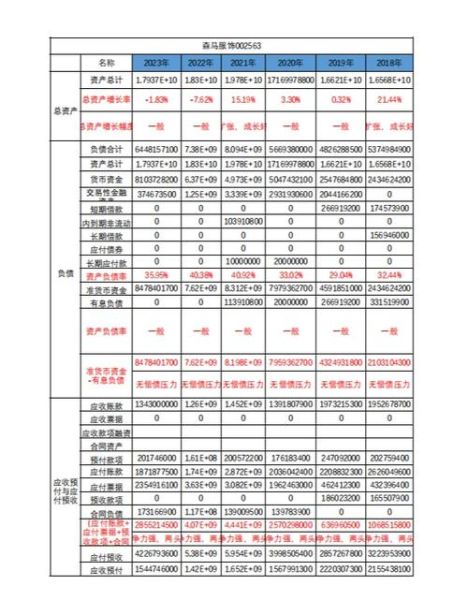 服装行业财务分析怎么做_服装企业盈利能力如何提升