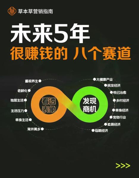 互联网公司发展前景_未来十年最赚钱赛道