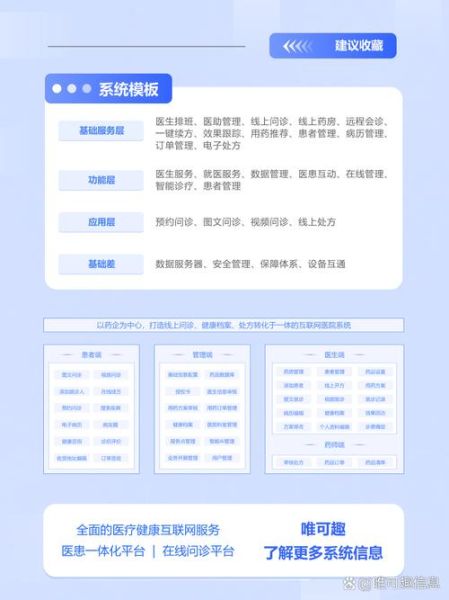 互联网医疗用户使用率_如何提高在线问诊转化率