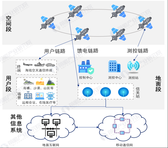 什么是航天信息空间互联网_如何接入低轨卫星网络