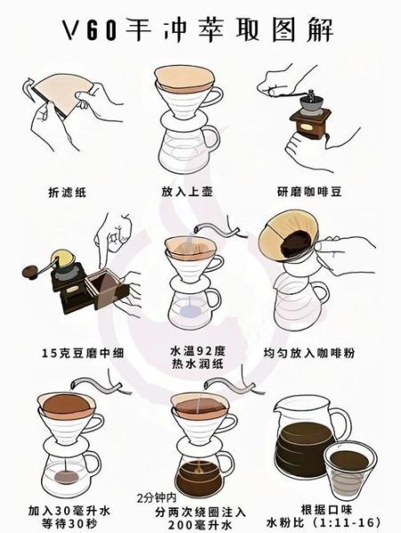 咖啡豆怎么选_手冲咖啡用什么水