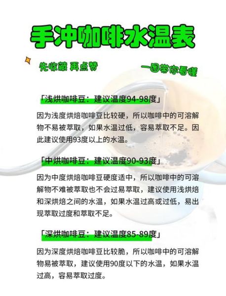 咖啡豆怎么选_手冲咖啡用什么水
