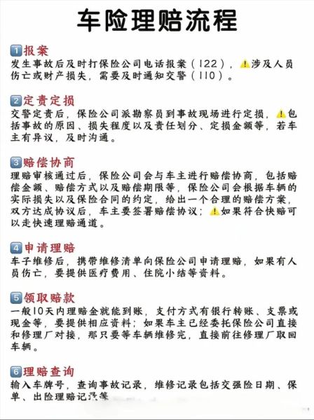 保险怎么买最划算_保险理赔流程怎么走