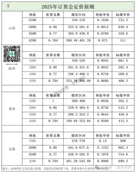煤炭运输成本怎么算_铁路和公路哪个更省钱