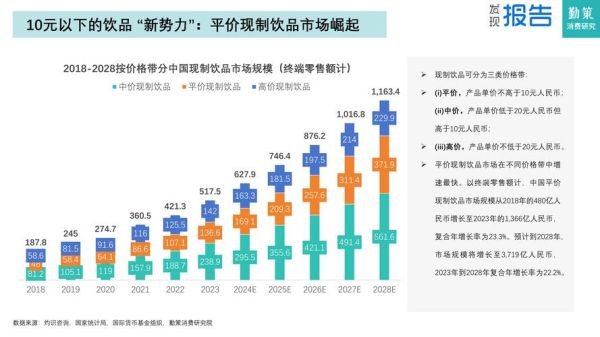 功能性饮料市场趋势_功能性饮料有副作用吗