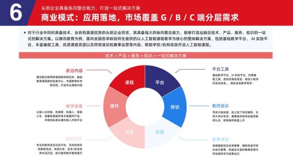 人工智能行业周期多久_人工智能行业周期怎么判断