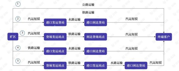 煤炭运输成本怎么算_铁路和公路哪个更省钱
