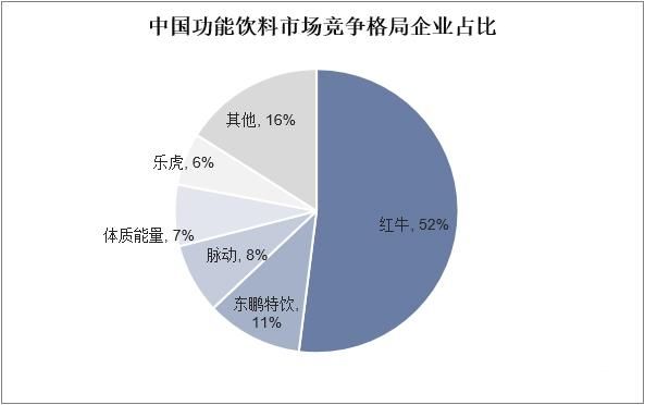 功能性饮料市场趋势_功能性饮料有副作用吗