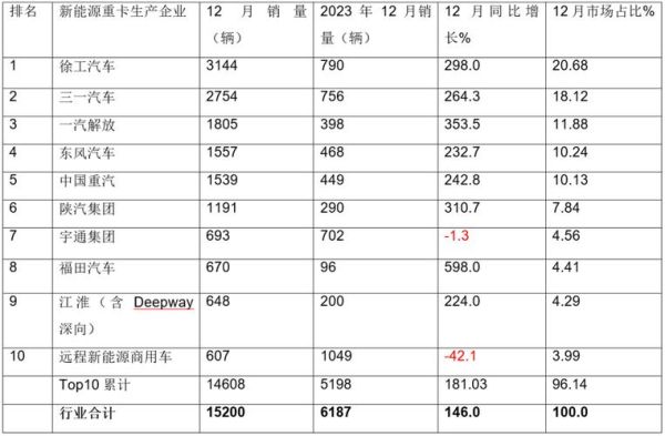 重卡行业前景怎么样_2024重卡销量还会涨吗