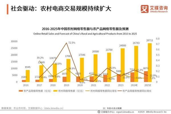 农产品电商怎么做_农产品市场前景如何