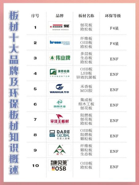 人造板行业前景怎么样_环保人造板有哪些品牌